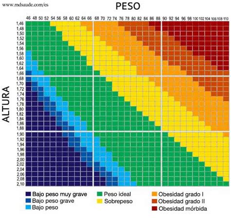 peso ideal 1.63|Calcula tu peso ideal: calculadora de IMC .